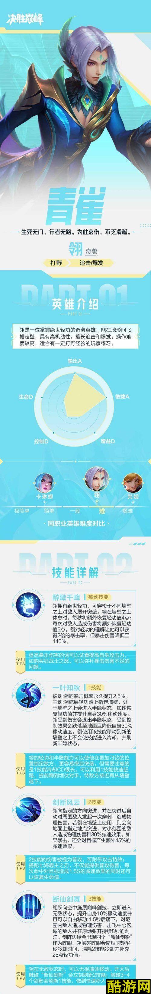 决胜巅峰翎的连招是什么 克制关系实战思路