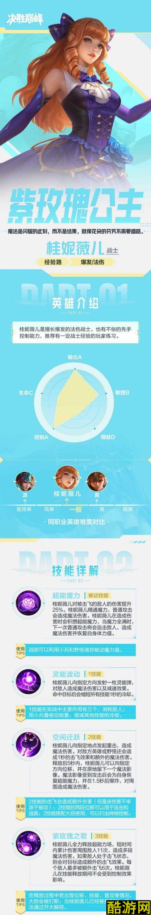 决胜巅峰桂妮薇儿怎么玩 连招实战思路详解