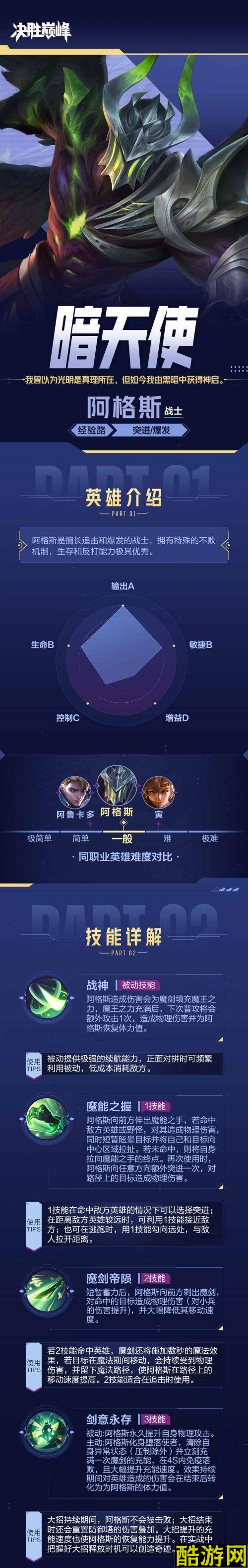决胜巅峰阿格斯怎么玩 连招及实战思路详解