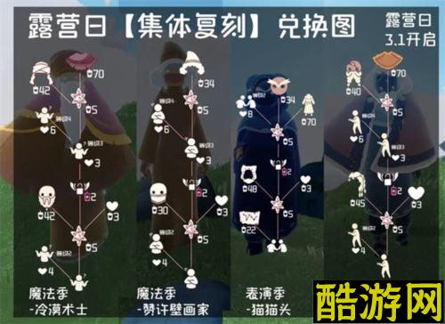 光遇露营日复刻能兑换什么物品
