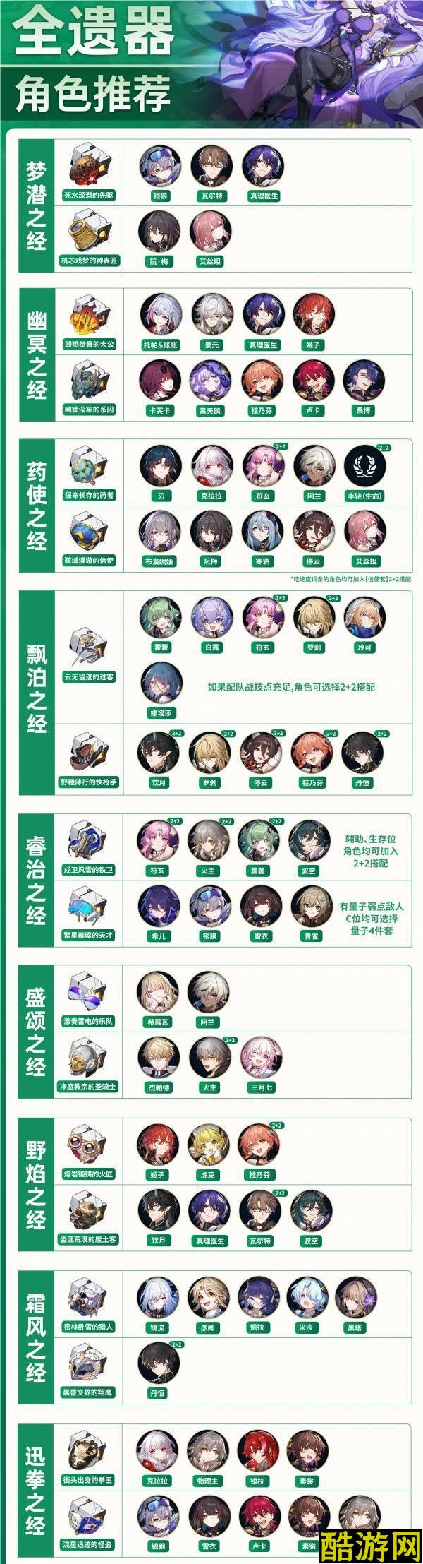 崩坏星穹铁道2.0全角色遗器刷去推荐汇总大全