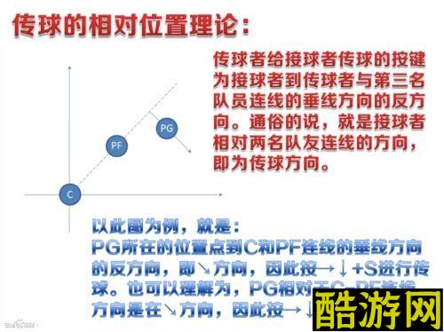 致新手《街头篮球》挡拆传球保姆级图文教程