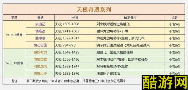 逆水寒手游天极岛新增奇遇汇总一览