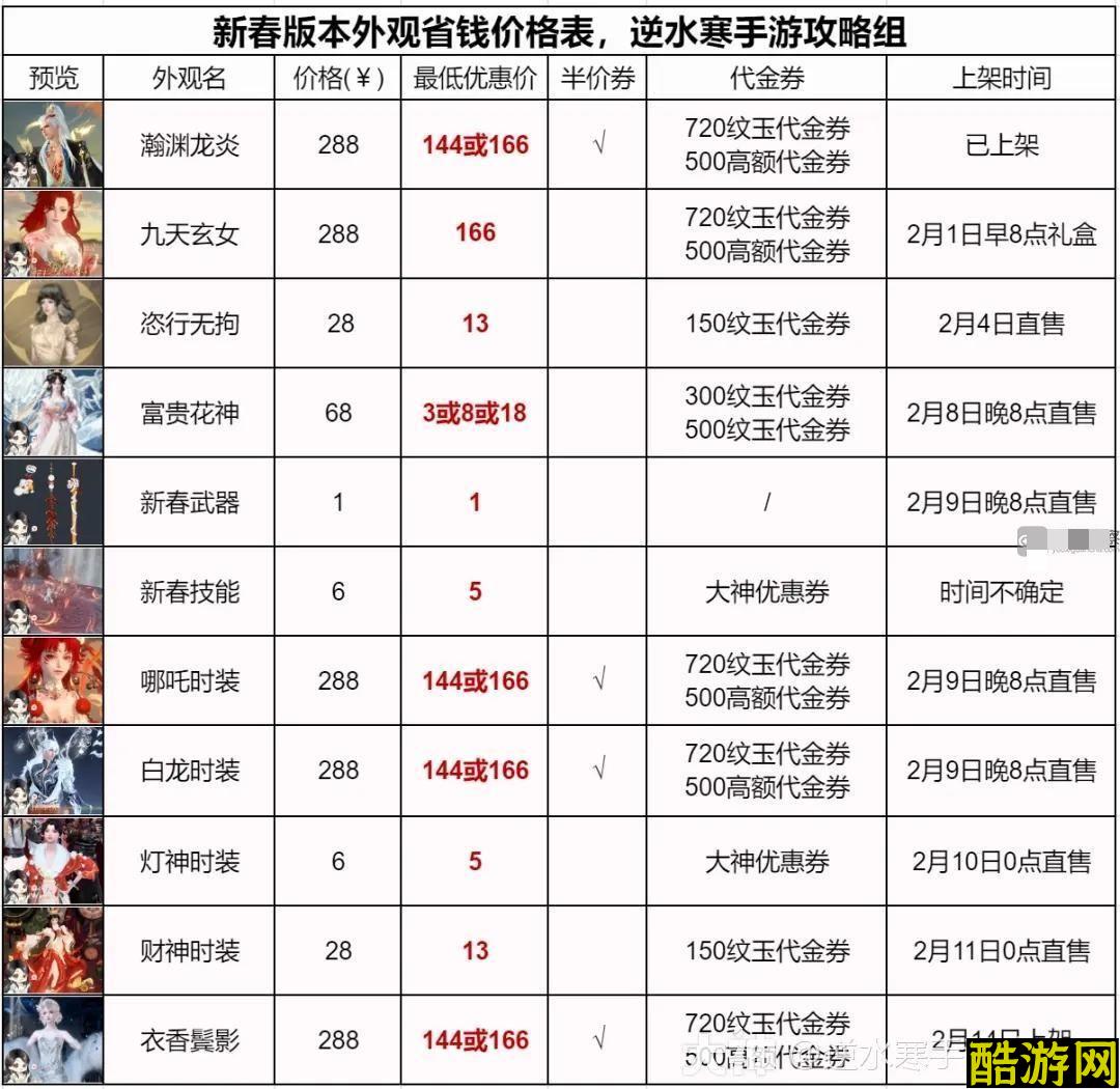 2024年春节套装省钱攻略大全