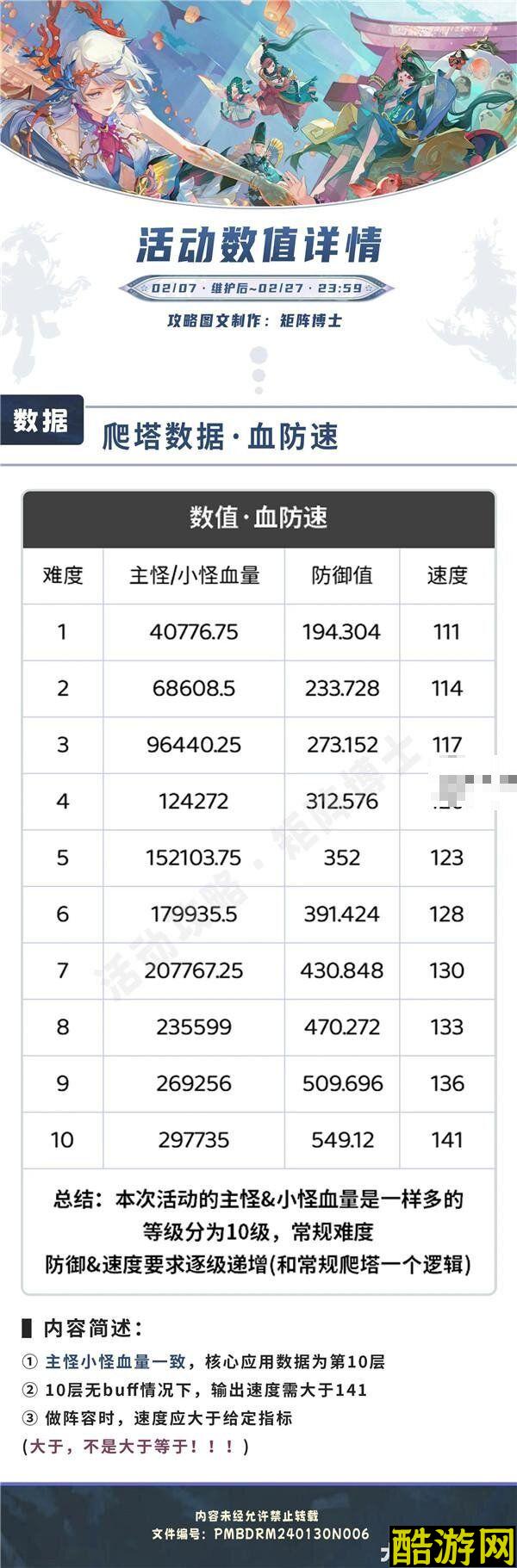 阴阳师鲸汐永歌爬塔血防速数值汇总一览