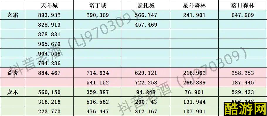 斗罗大陆史莱克学院探索宝箱全部位置汇总大全