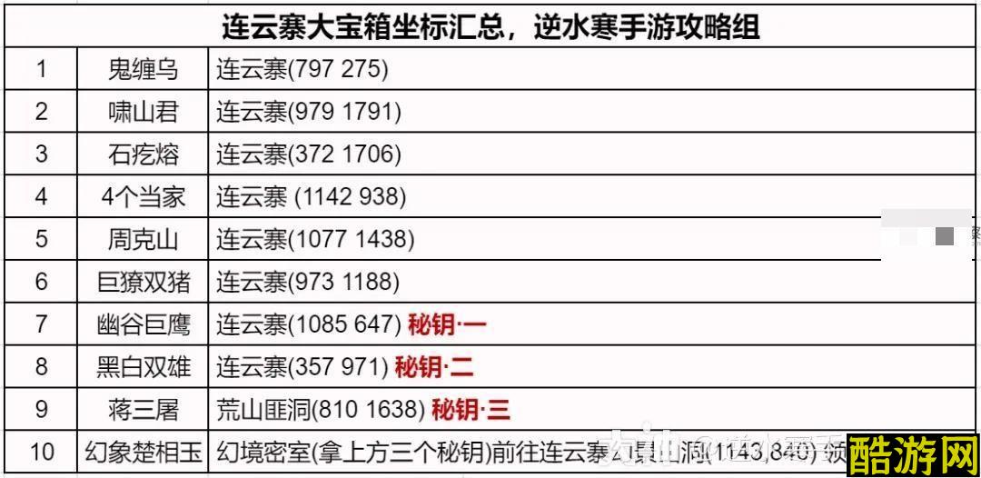 逆水寒手游连云寨地图全部探索攻略大全