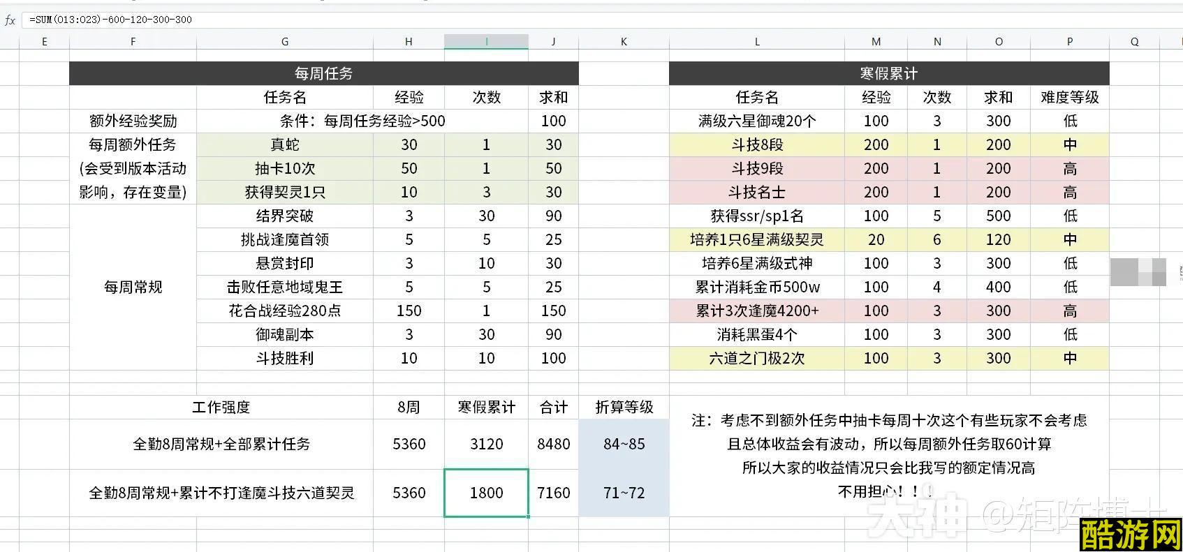 阴阳师冬境巡游活动经验收益统计