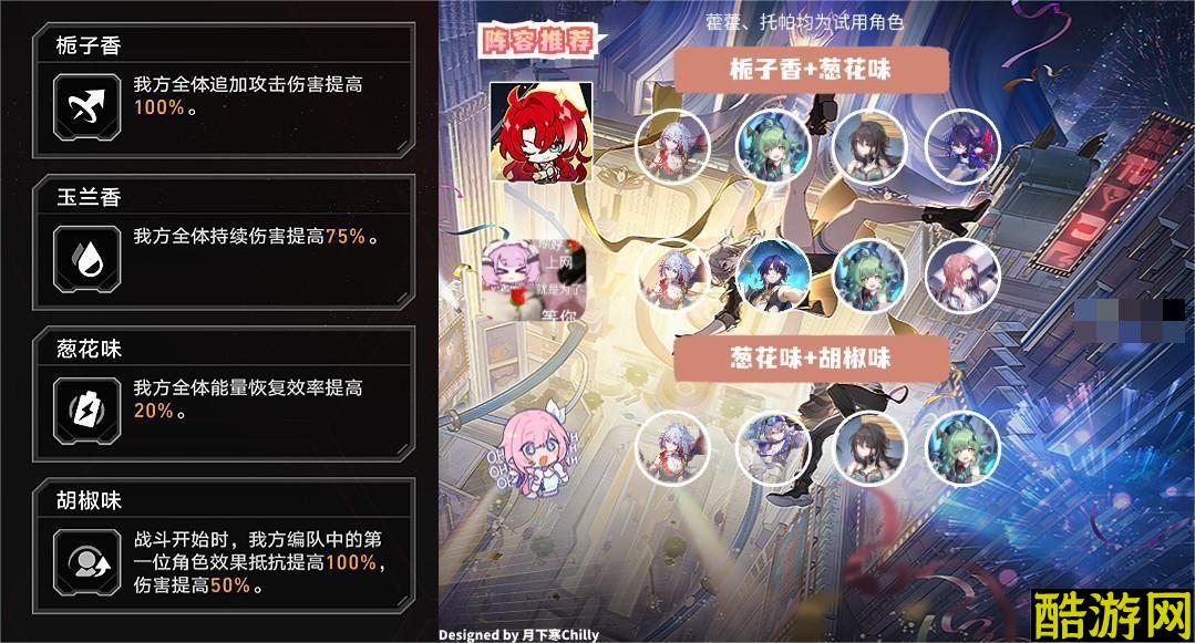 崩坏星穹铁道虚境味探第五关永冻幻土的悲鸣阵容推荐攻略