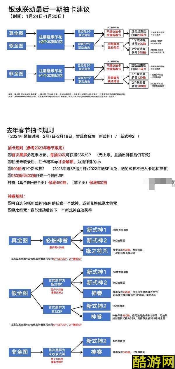 阴阳师银魂联动最后一期抽卡规划建议