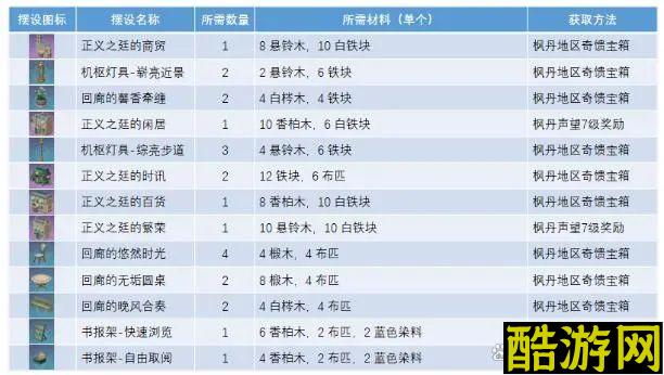 原神正义之廷图纸获取攻略