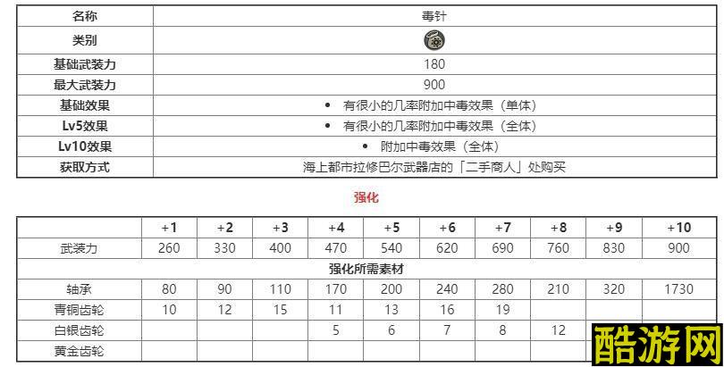 另一个伊甸搭档装备图鉴大全