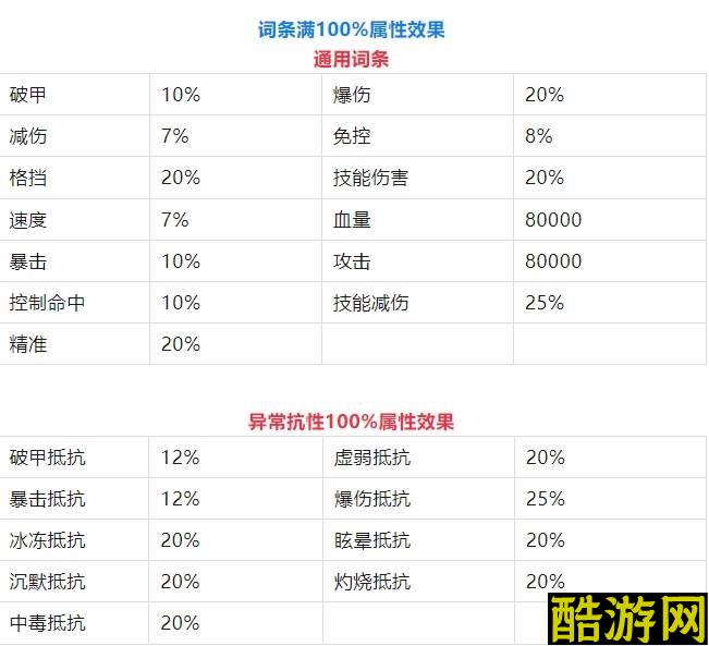 幽游白书宿命觉醒主角装备洗词条推荐攻略​